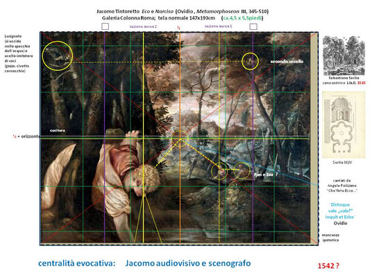 Tav.III Jacomo Tintoretto Eco e Narciso  (Ovidio , Metamorphoseon  III, 345-510) Galeria Colonna Roma;  tela normale 147x193cm (156x208cm ≈ ca.4,5 x 6 piedi)