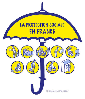 La protection sociale en France, introduction générale du cours