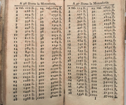 Páginas 56 y 57 del libro de Comptes Fets