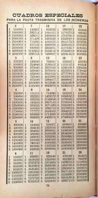 El libro contiene también 43 cuadros especiales, como este de la página 78, para la realización de divisiones