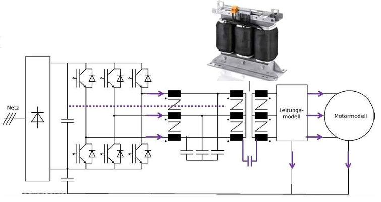 Abbildung 7: Abbildung eines Trenntrafos mit Schaltung des Gleichtaktfilters (Quelle BLOCK Transformatoren-Elektronik GmbH)