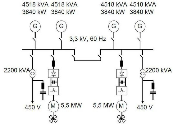 Abbildung 10: Schematische Darstellung des simulierten 3.300 V-Bordnetzes mit 4 Dieselgeneratoren und 2 Fahrmotoren  [2]