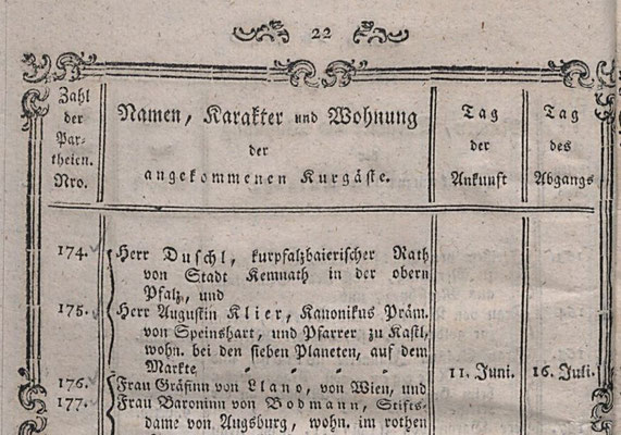 Abb. 5: Detail aus der gedruckten Gästeliste von Karlsbad mit den Einträgen zu Duschl (174) und Klier (175), 1798.