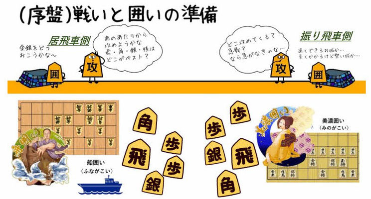 初心者向け振り飛車戦法 - 日本将棋連盟東三河支部