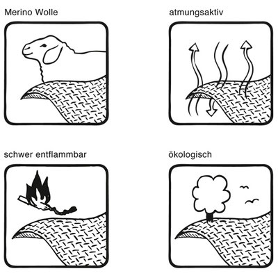 Piktogramme für Stoffeigenschaften