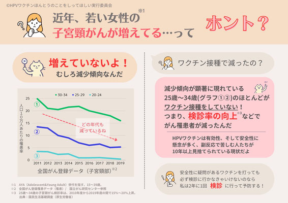 「最近、若い女性の子宮頸がんが減っているって　知ってた？」