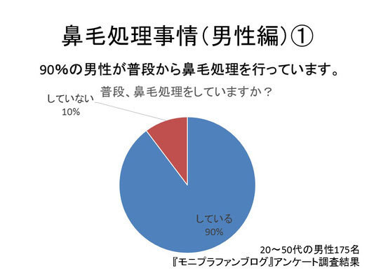 鼻毛処理,鼻毛,鼻毛カッター