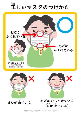 正しいマスクのつけ方（男性）