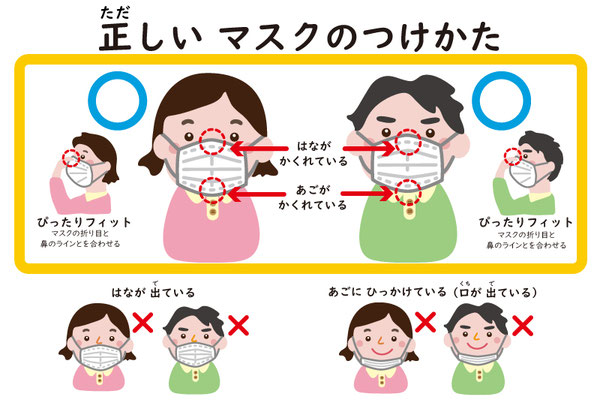 正しいマスクのつけ方