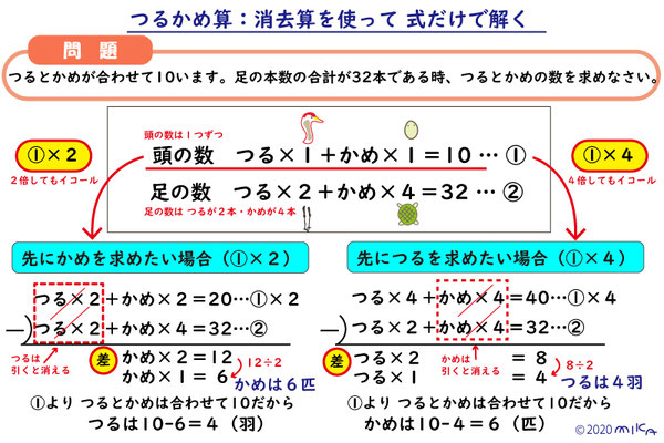 消去算で解くつるかめ算