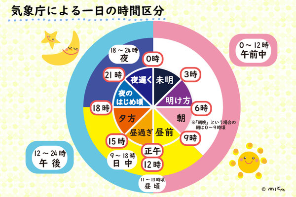 気象庁による一日の時間区分（３対１）