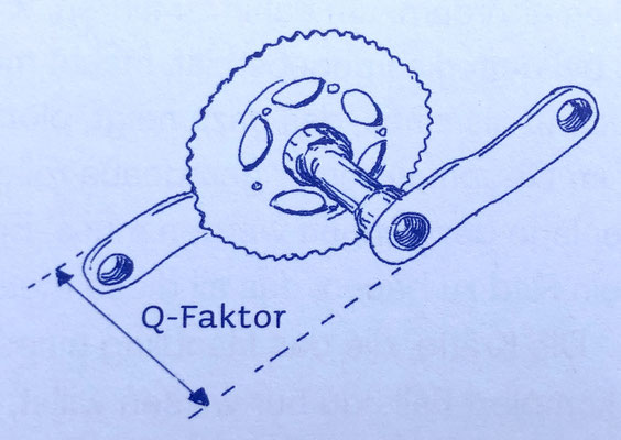 Was ist der Q-Faktor?