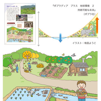 『ポプラディア　プラス　地球環境　２　持続可能な未来』 ポプラ社