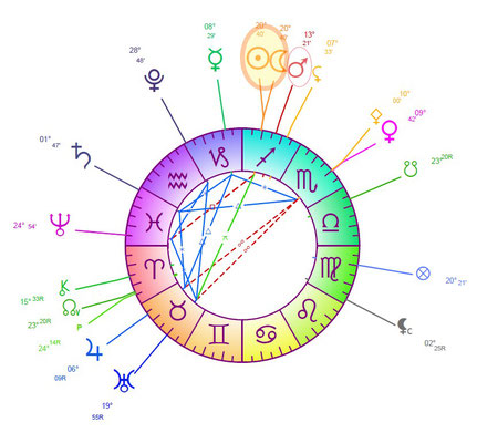 Nouvelle Lune en Sagittaire le 12 décembre : nouvelle intention, poursuivre ce qui a été pensé et mis en oeuvre