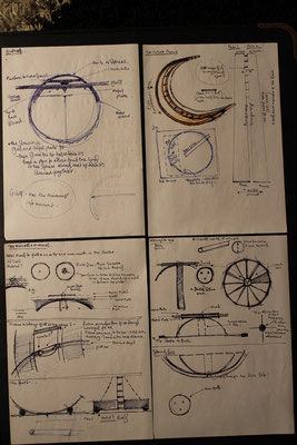 Technical Notebook- Equilibrium Table