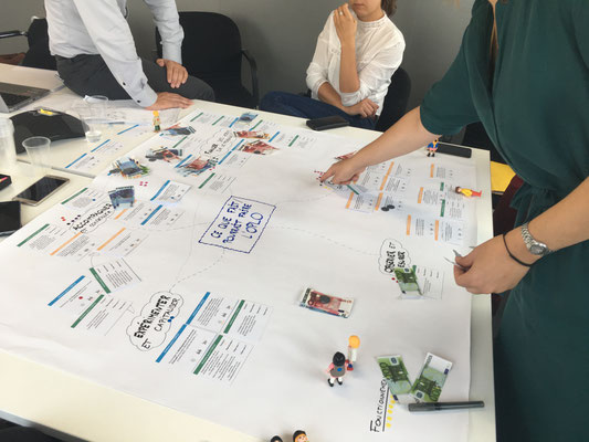 Serious Game pour définir les moyens et le plan d'actions de OPLO
