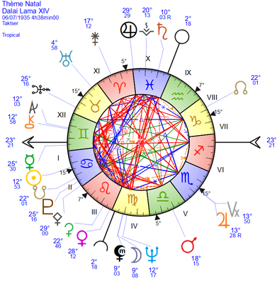 carte astrologie tropical