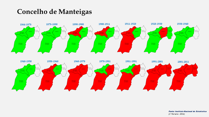 Evolução da população do concelho de Manteigas entre 1864 e 2011