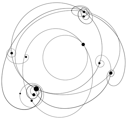 Astrology