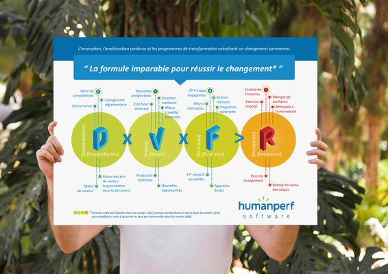  Conception graphique et mise en page, poster "formule DVFR",  format A2, Humanperf software  (Lille).