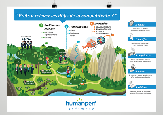 Conception illustrations et mise en page poster "Défis de la compétitivité", format A2, Humanperf software  (Lille).