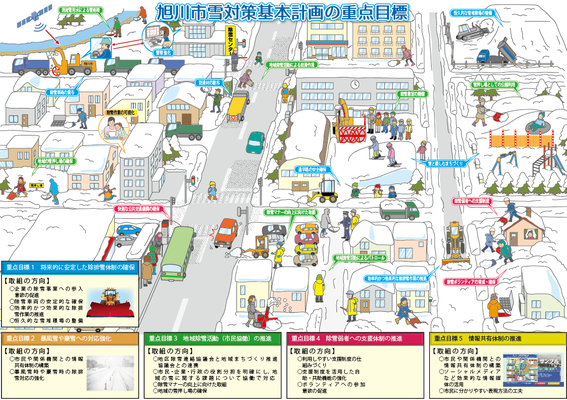 旭川市雪対策基本計画の冊子用イラスト 各種印刷物のデザイン ホームページ制作なら北海道旭川市のデザイン事務所ーコハタ制作室