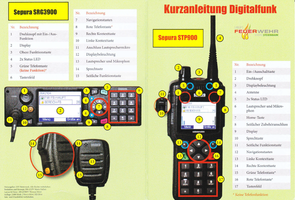 Digitalfunk Anleitung, FF Hainersdorf