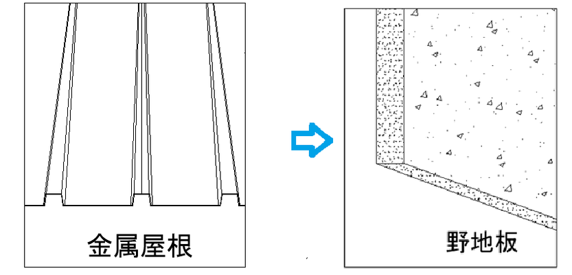 板金ビス・野地板用ビス - セントラルファスナー ページ 板金ビス・野地板用ビス - セントラルファスナー ページ