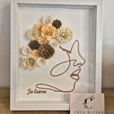 Créa'rlysan | Sandrine Gilsoul à Heyd | Création d'objets personnalisés - Cadre visage