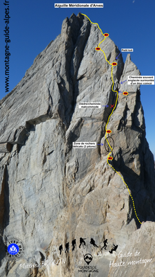 Topo traversée des Aiguilles d'Arves - Montée Aiguille Méridionale - Guide de Haute Montagne
