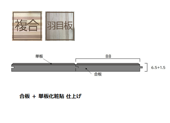 【DIY用】レッドシダー　羽目板　オイル塗装済み DIY用】レッドシダー 羽目板 オイル塗装済み レッドシダー 無垢