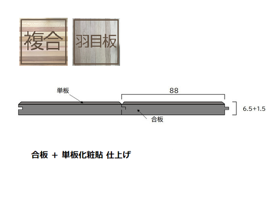 レッドシダー羽目板 (米杉)