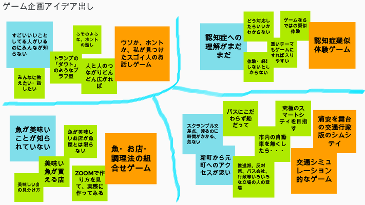 第2回ゆる飲み会はゲーミフィケーションでした Gisやデータ活用 まちづくりゲーム等に取組む浦安のcivictech団体です 第2回ゆる飲み会はゲーミフィケーションでした Gisやデータ活用 まちづくりゲーム等に取組む浦安のcivictech団体です