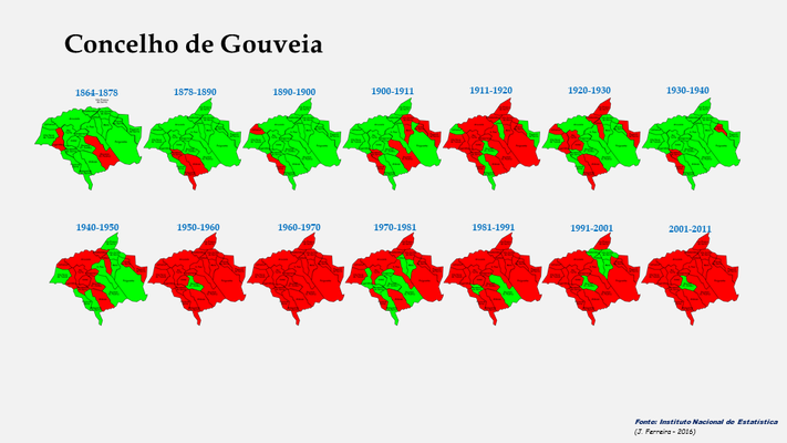 Gouveia - Evoluçaão da população entre 1864 e 2011