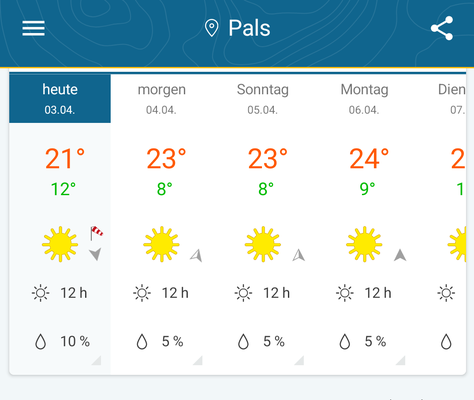 Das sieht doch gut aus 👍