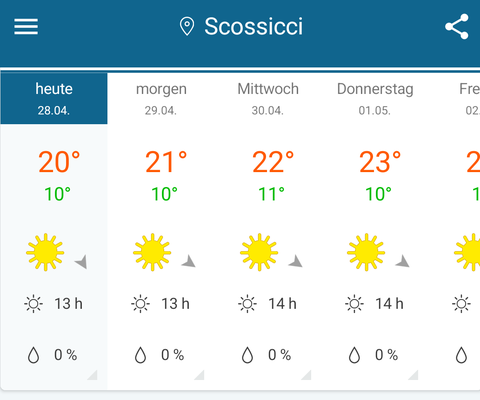 Hier ist es auch nicht wärmer als Zuhause 😅