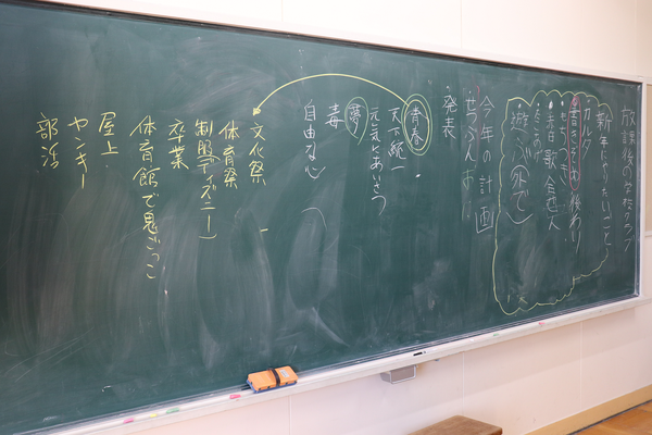 テーマの検討