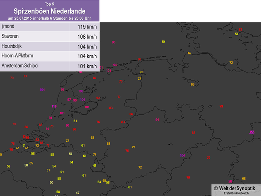 Maximale Spitzenböen in den Niederlanden zwischen 14:00 und 20:00 am 25.07.2015. 