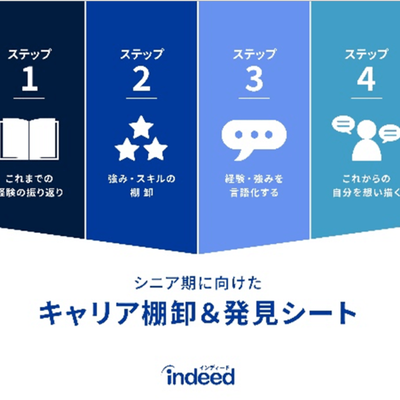 【執筆】「Indeed」とのコラボ企画・製作「キャリア棚卸＆発見シート」
