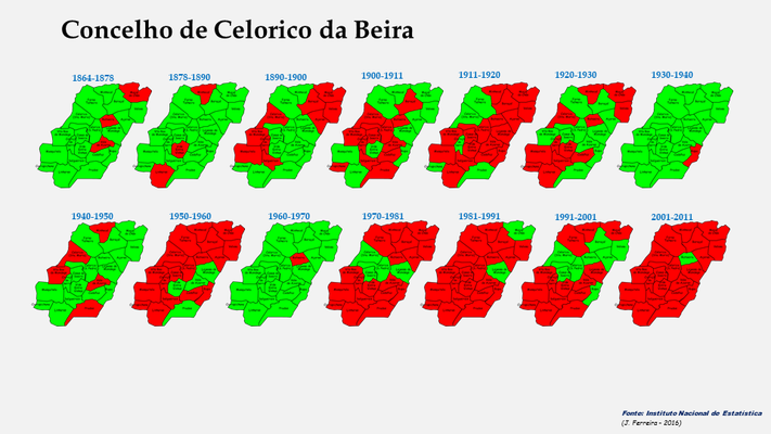 Celorico da Beira - Variação da população entre 1864 e 2011