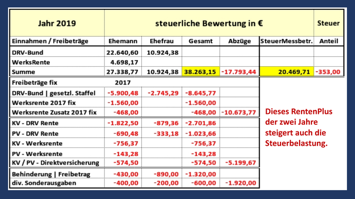 Steuerschuld bei Renten sozialinfos Webseite!