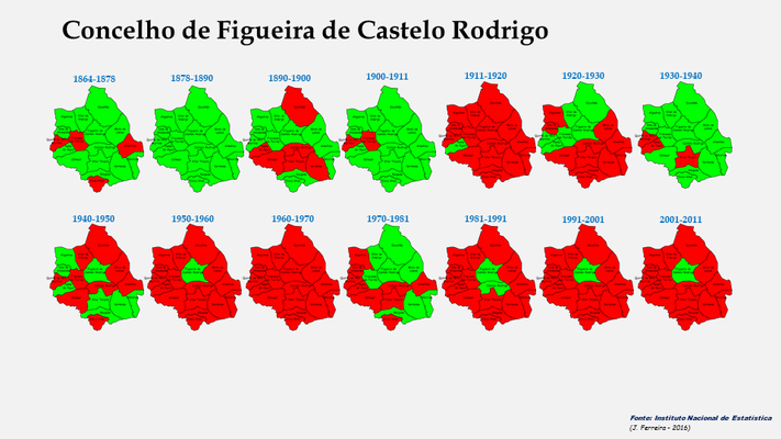Figueira de Castelo Rodrigo - Variação da população entre 1864 e 2011