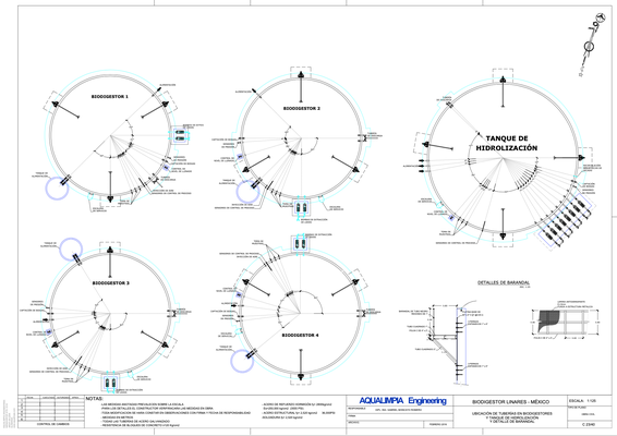 Aprovechamiento de basuras domesticas - vertederos de basura - RSU - biogas - AquaLimpia Engineering