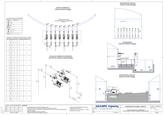 Aprovechamiento de basuras domesticas - vertederos de basura - RSU - biogas - AquaLimpia Engineering