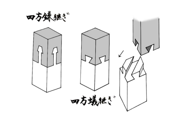 伝統建築　木造建築　大工の技術　大工の手仕事　根継ぎ　四方鎌継ぎ　四方蟻継ぎ　イラスト