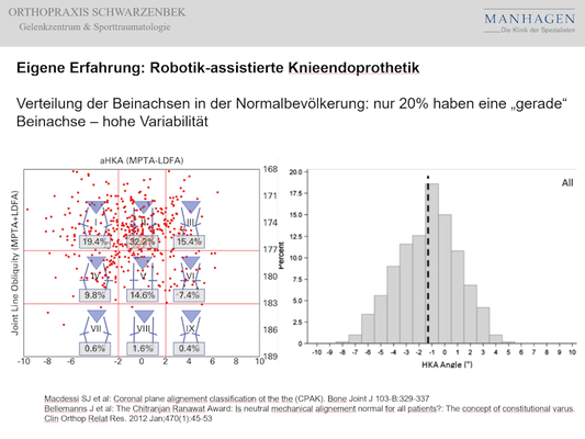 Orthopraxis Schwarzenbek - Eigene Erfahrungen robotik-assistierte Knieendoprothetik