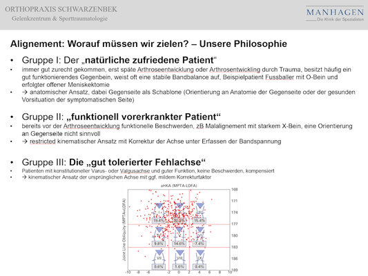 Orthopraxis Schwarzenbek - Robotik der Prothetik - Fokus Knie - Philosophie