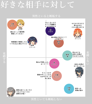 3年目