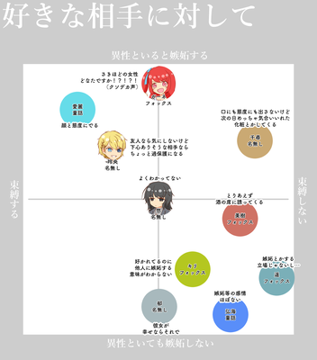 卒業