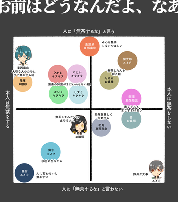 1年目